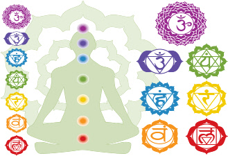Know your chakras for these are the primary energy sources used for telekinesis.